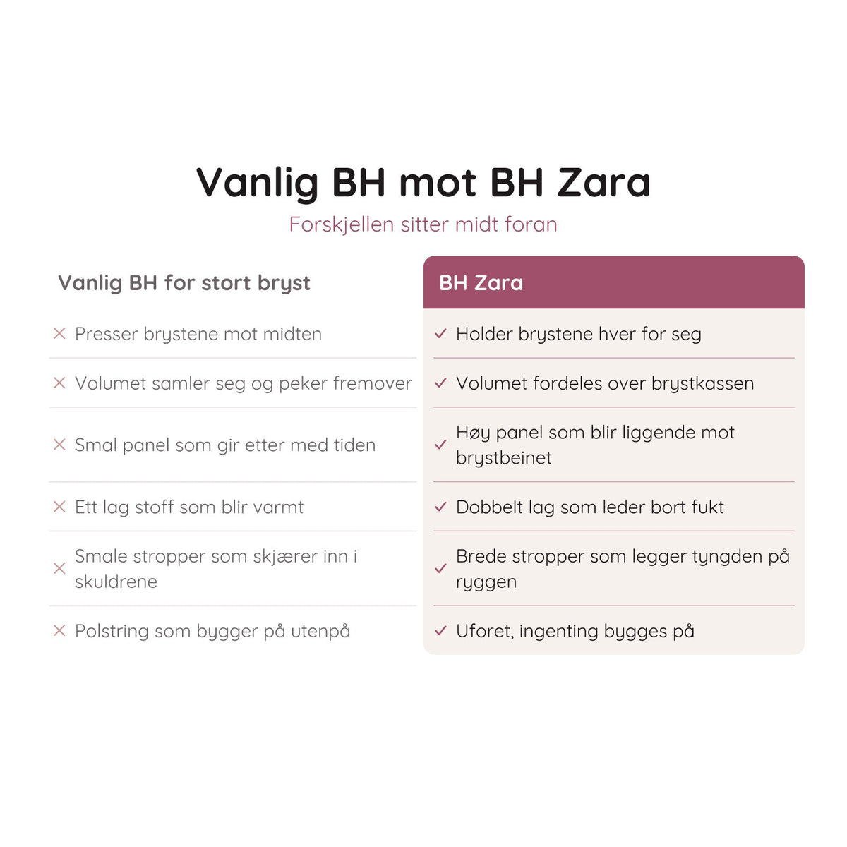 Vanlig BH mot BH Zara